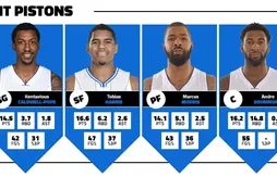 [Previews] Grandir et confirmer pour les Pistons