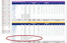 L’incroyable poisson d’avril de NBA.com