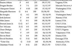 Utah Summer League : Jayson Tatum brille à nouveau avec les Celtics