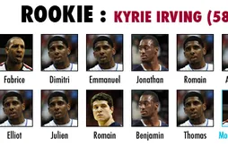Preview Basket USA 2011/12 : Rookie