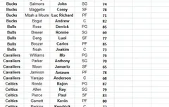 NBA 2K11 : les notes des joueurs