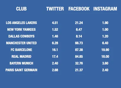 clubs-reseaux