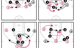Coaching : les systèmes de la victoire des Bulls face aux Rockets