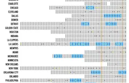 Construire une compétitivité à long terme ? Un processus compliqué et rare
