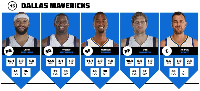 mavs