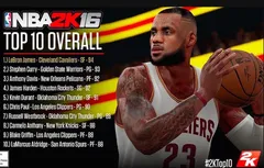 NBA 2K16 : le Top 10 des joueurs les mieux notés