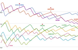Les Blazers en perte de vitesse