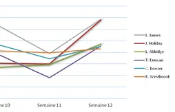 [Fantasy] Le bilan hebdomadaire (semaine du 13 au 20 Janvier)