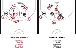 [Coaching] Libéré, Kyle Korver devient passeur