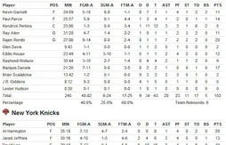 Boston chute au Madison Square Garden