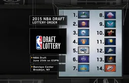 Draft 2015 : le 1er choix pour les Wolves, les Knicks seulement 4e