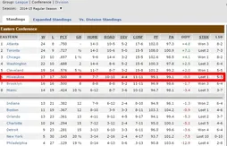 Magie des chiffres : Milwaukee est la plus équilibrée des équipes