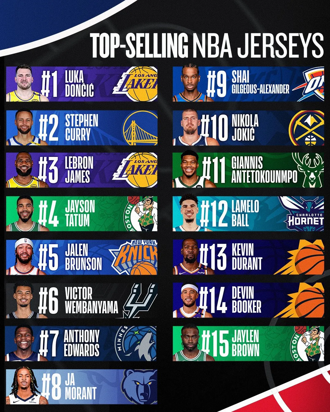 luka doncic ventes maillots NBA