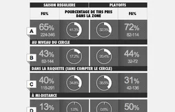 Où est passé le shoot de Dwyane Wade ?