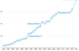 Eric Bledsoe et les premiers signes de l’explosion prochaine du “salary cap”