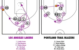 [Coaching] Le joli système des Lakers pour l’emporter à Portland