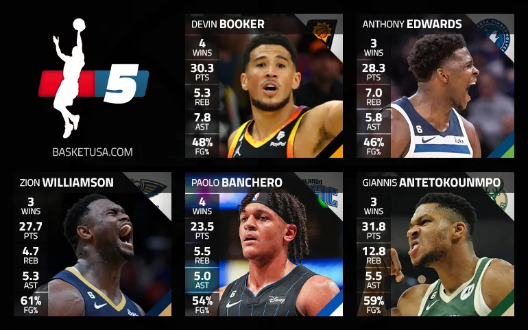 Le cinq majeur de la semaine