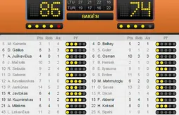 Eurobasket 2015 : la Turquie n’est plus invaincue en préparation