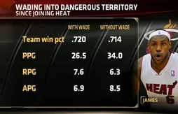 Le débat inutile du soir : LeBron James est-il meilleur sans Dwyane Wade ?