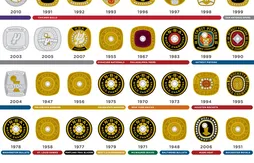 1947 – 2010 : gros plan sur les bagues de champion