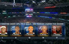 Adresse au shoot : l’incroyable régularité de LeBron James