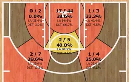 Vis ma vie de rookie : les hauts et les bas d’Elfrid Payton