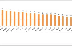 Philadelphie : Evan Turner n’est pas prêt à accepter la défaite
