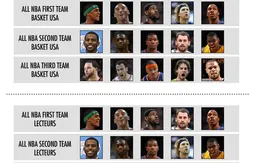 [preview 2012/2013] les All NBA Teams de la rédaction et des lecteurs