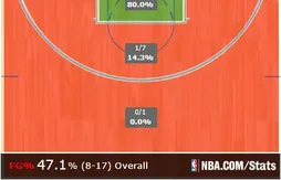 La clé du Game 3 : LeBron James a frappé au poste bas