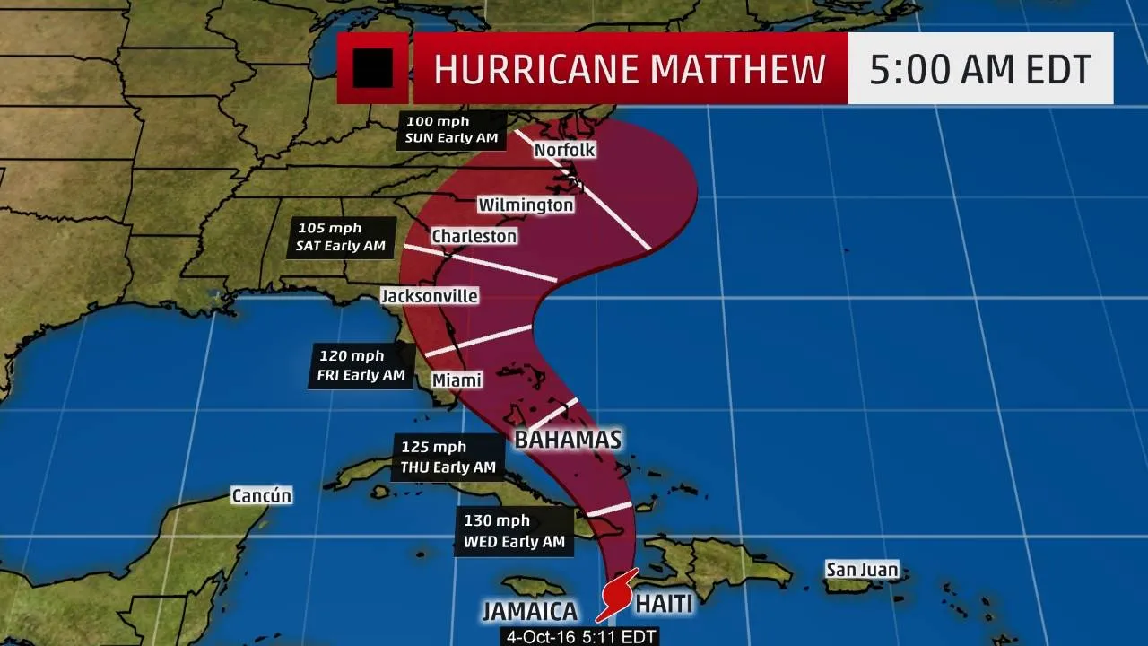 matthew