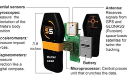 Des puces GPS intégrées dans les maillots des joueurs NBA ?