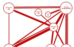 [Coaching] LeBron James, le détonateur pour les shooteurs de Miami