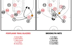 [Coaching] Le faux jeu en isolation de Joe Johnson