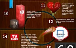 L’image du jour : 23 anecdotes inconnues (ou pas) à propos de Michael Jordan