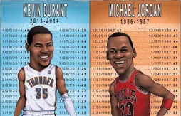 Points marqués : les plus grandes séries de l’histoire de la NBA