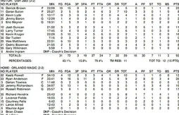 Summer leagues : les feuilles de stats de la 4e journée