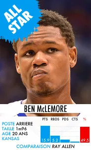 ben mclemore