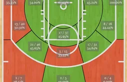 Miami – Detroit : Dwyane Wade monte en puissance