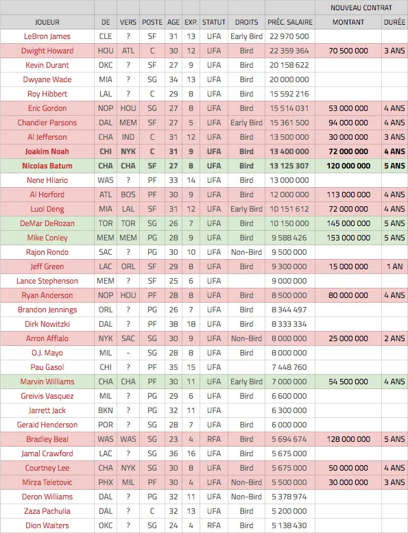 free-agency-1-bis-bis