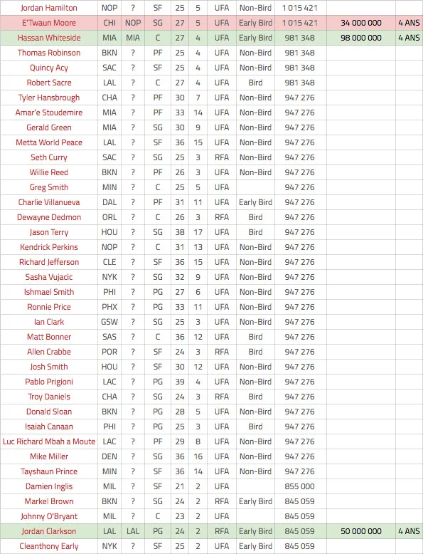 free-agency-4