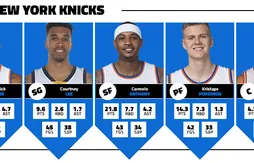[Previews] Les Knicks, franchise prestigieuse recherche playoffs désespérément