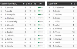 Groupe D : la Lituanie se fait très peur (69-68) face à l’Ukraine