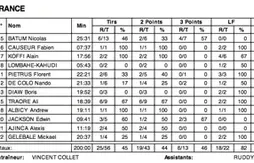 Tournoi de Villeurbanne : résumé de la première journée