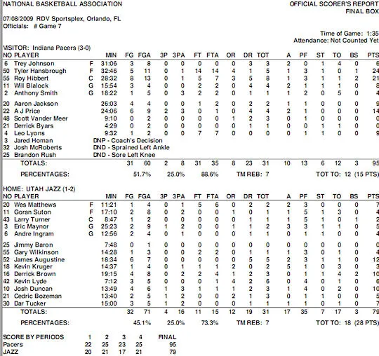 summer-leagues-journee3-jazz-pacers
