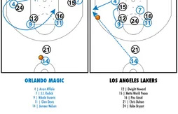 [Coaching] La lessiveuse Redick / Afflalo