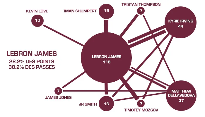 lebron-james-passes