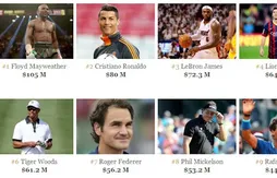 Business : LeBron James et Kobe Bryant dans le Top 5 des sportifs les plus riches