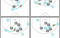 [Coaching] Denver, la “Blitzkrieg” du cercle