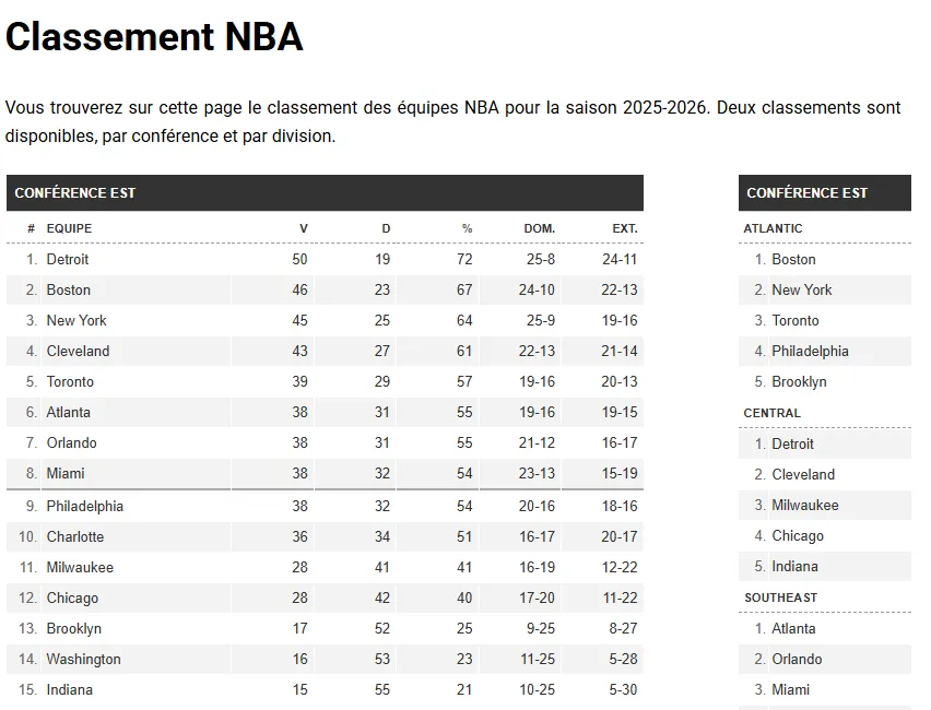 classement