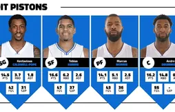 [Previews] Grandir et confirmer pour les Pistons